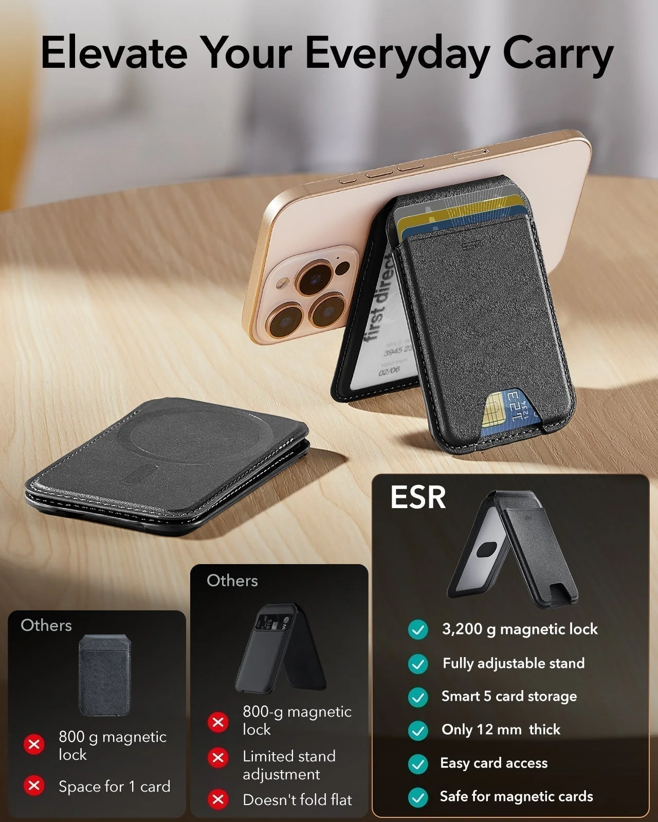 Classic Magnetic Wallet Stand for 5 cards - Dark Blue - Image 2