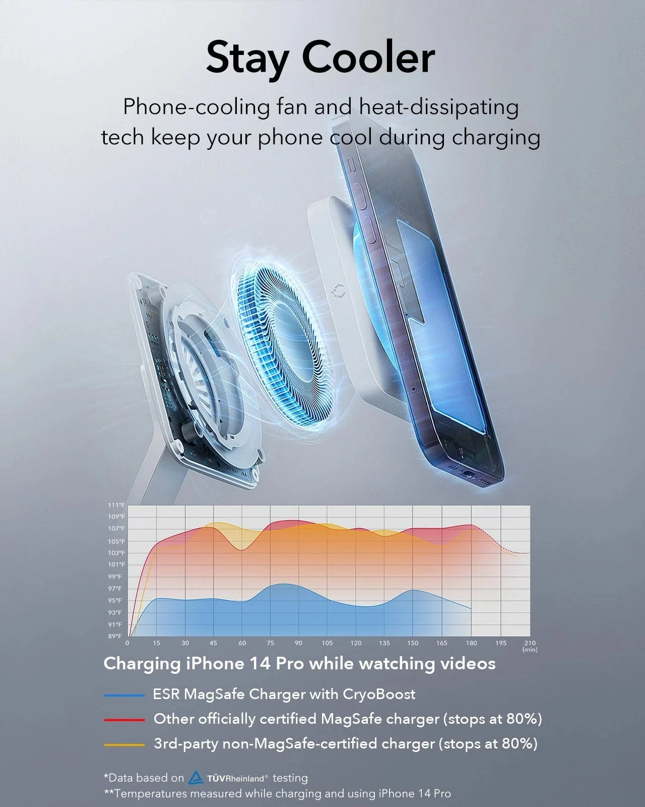 25W 3-in-1 Wireless Charger with MagSafe + CryoBoost - UK Plug - Image 5