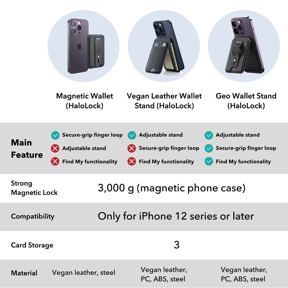 Magnetic Wallet (HaloLock) - Dark Blue - Image 4