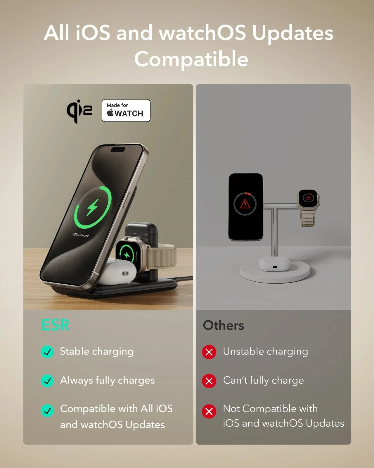 15W 3-in-1 Travel Wireless Charging Set - White - EU Plug - Image 3