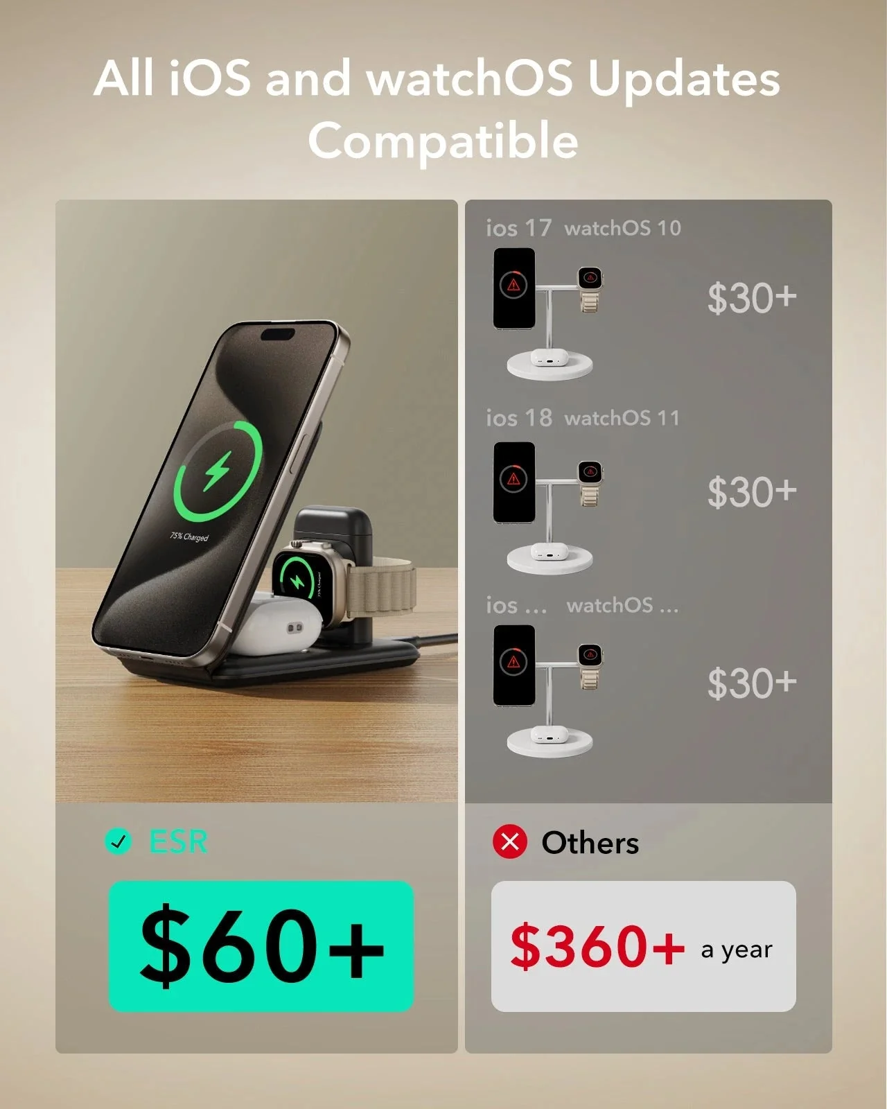 15W 3-in-1 Travel Wireless Charging Set - White - EU Plug - Image 4