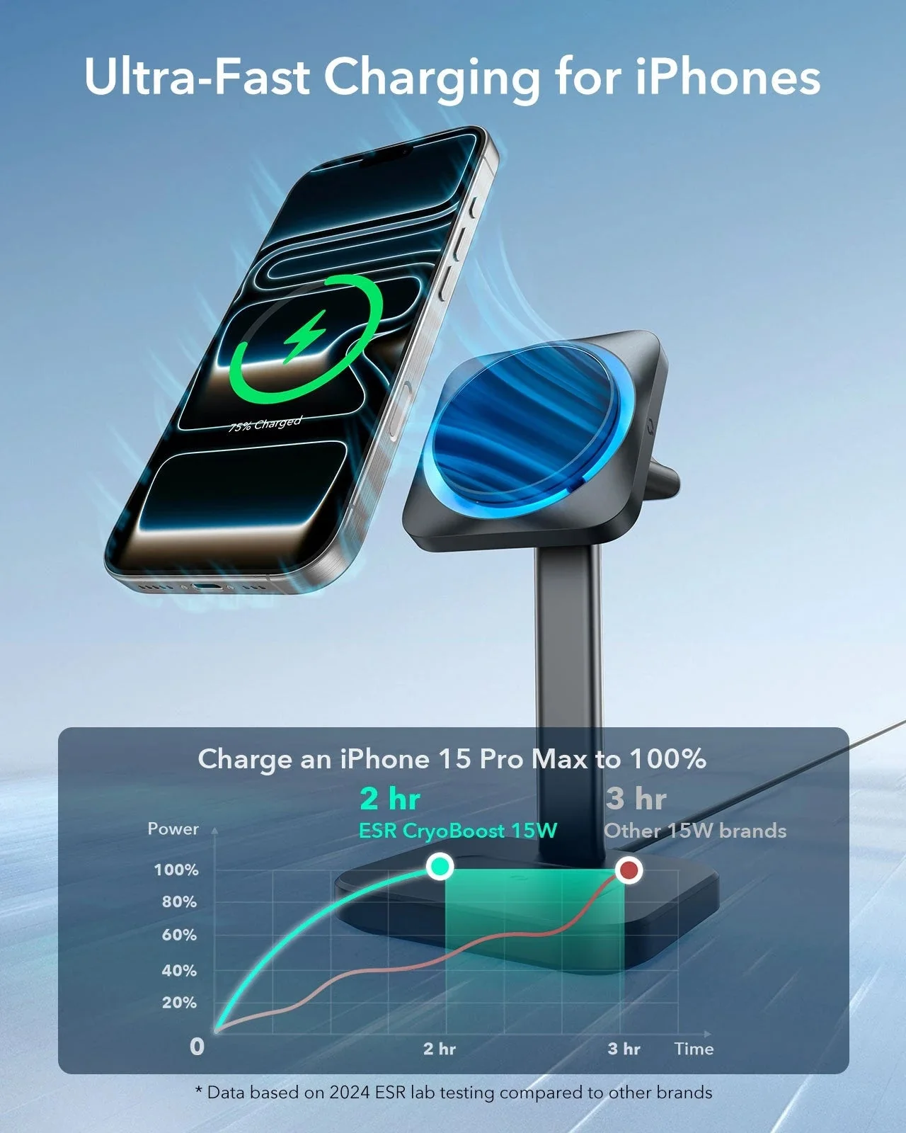 15W 3-in-1 Wireless Charging Station with CryoBoost (HaloLock) - White - US Plug - Image 4